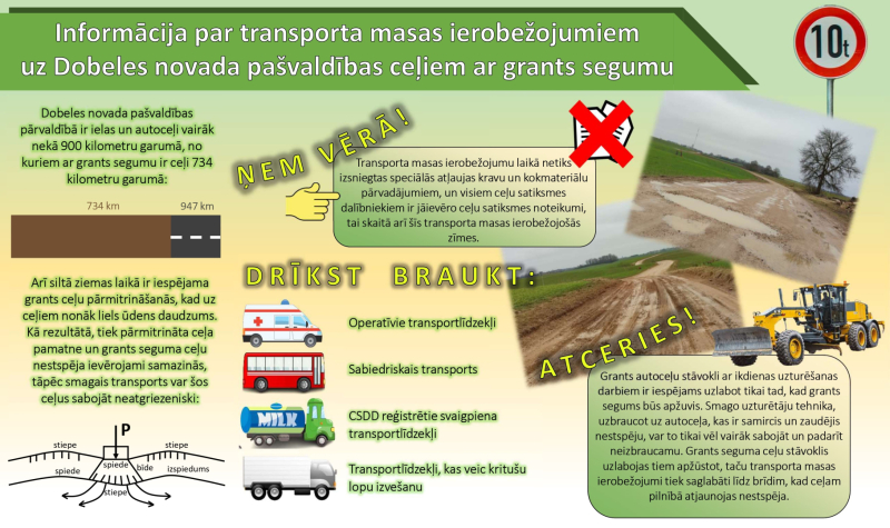 transporta masas ierobežojumiem 