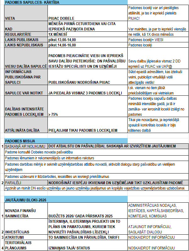 UKP plāns 2026.gadam