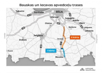 bauska