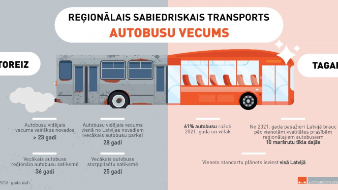 autobusi