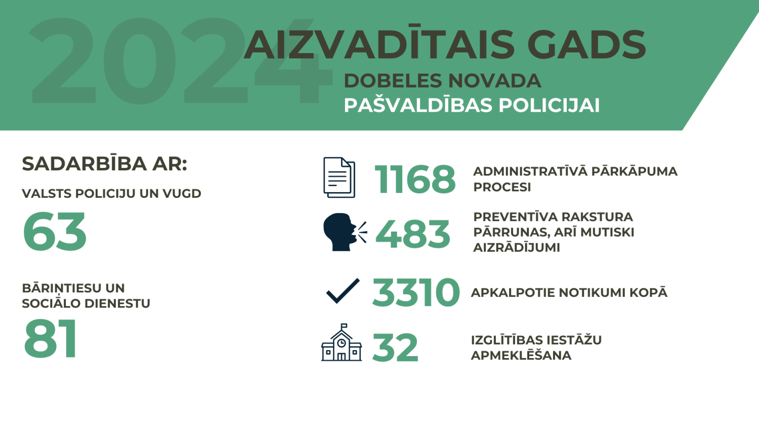 2024 Pasvaldibas Policija