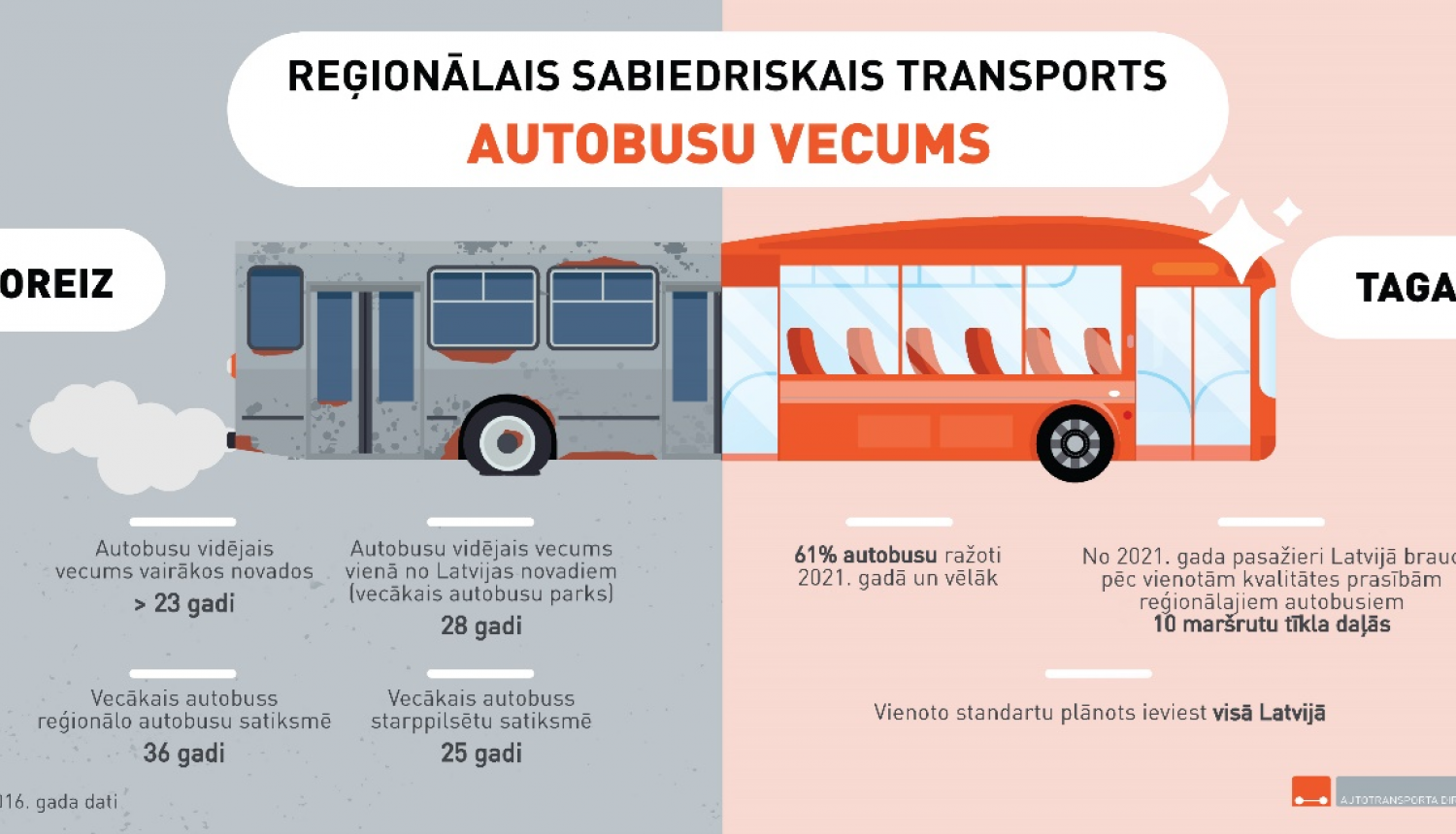 autobusi